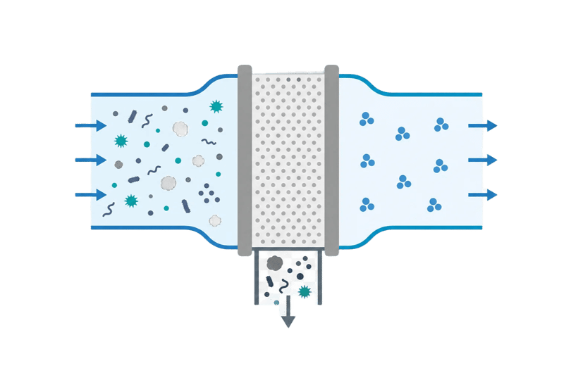 How RO Purification Works Illustration